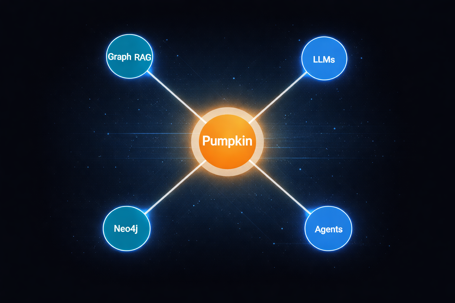 Knowledge Graph - Exemplo de grafo de conhecimento mostrando entidades e relações